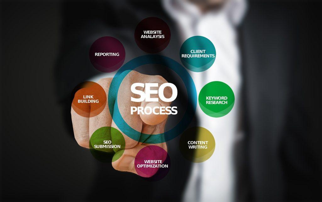 Best Digital Marketing Strategist in Kannur